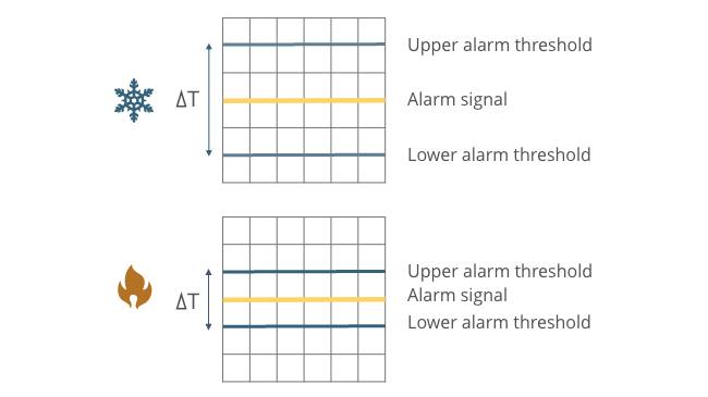 Digital Temperature Compensation